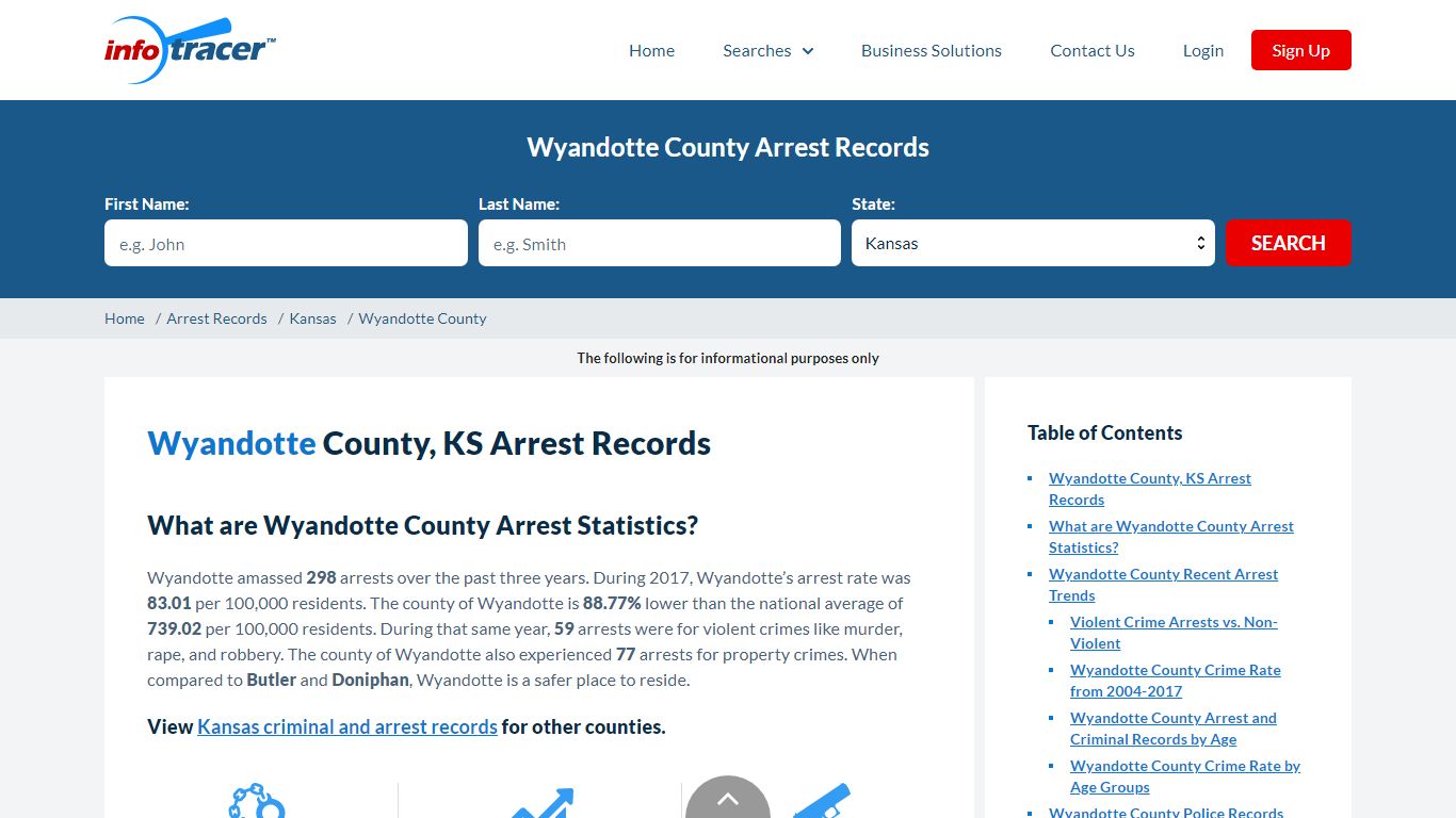Wyandotte County, KS Arrests, Mugshots & Jail Records - InfoTracer